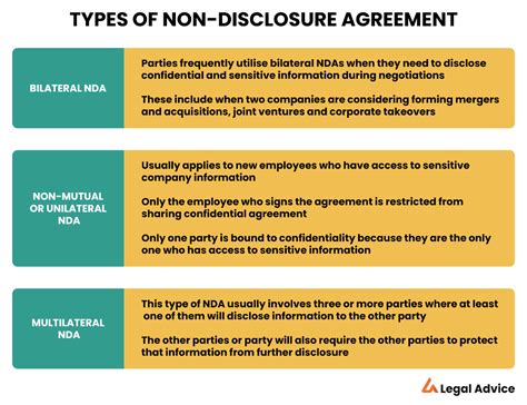 non confidentiality agreement definition