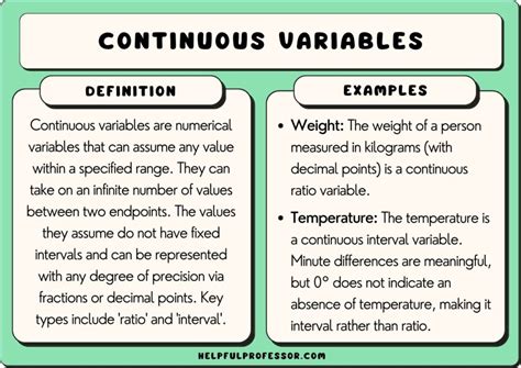 non continuous variable example