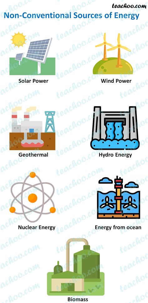 About Non Conventional Energy Sources Notes Pdf Update