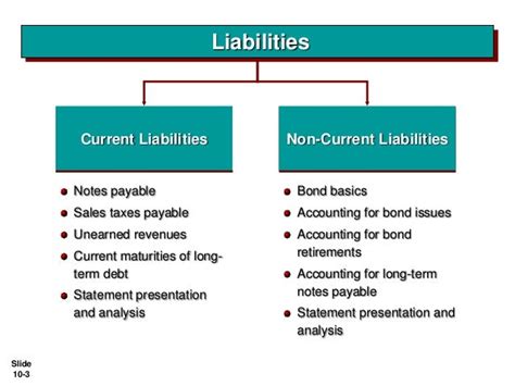 non current liabilities examples class 12
