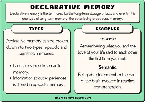 non declarative memory vs procedural memory