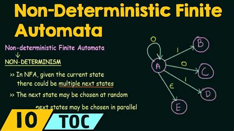 non deterministic finite automata definition