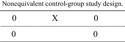 non equivalent control group design