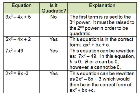 non example of formula in math