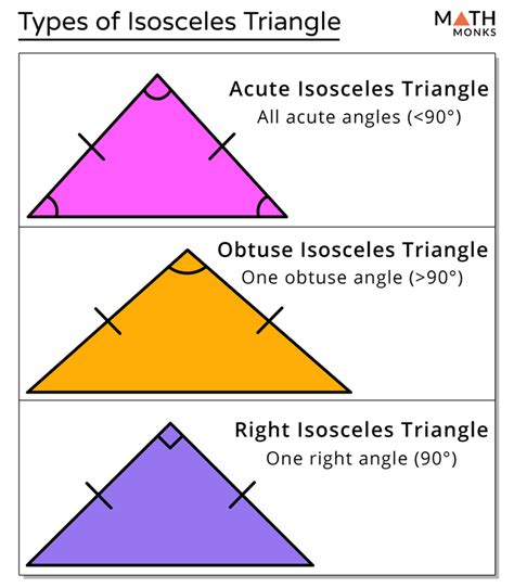 non example of isosceles triangle