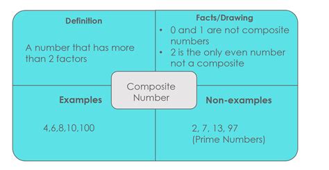 non examples meaning in math