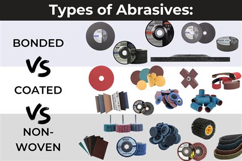 Non Examples Of Abrasive
