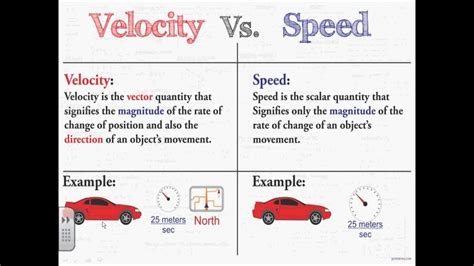 non examples of speed in physics