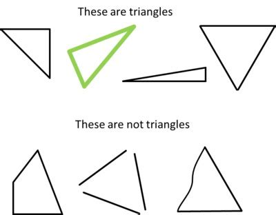 non examples of triangles