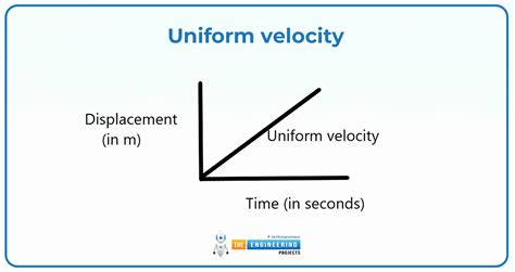 non examples of velocity in physics