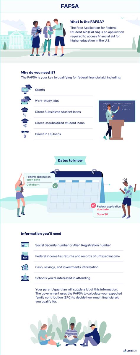 non fafsa student loans