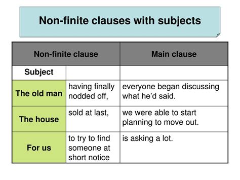 non finite clause examples sentences