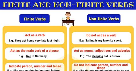 non finite verb definition and examples