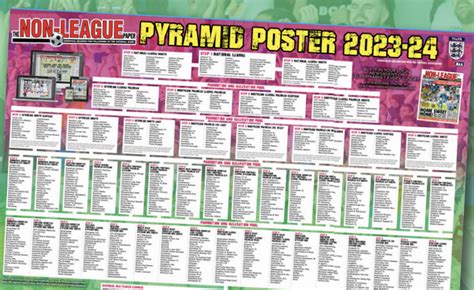 non league football pyramid 2023/24