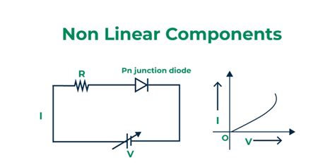 non linear components examples