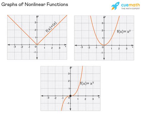 non linear function graph