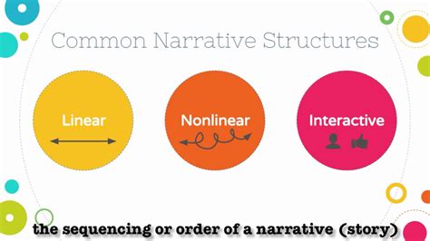non linear narrative structure examples