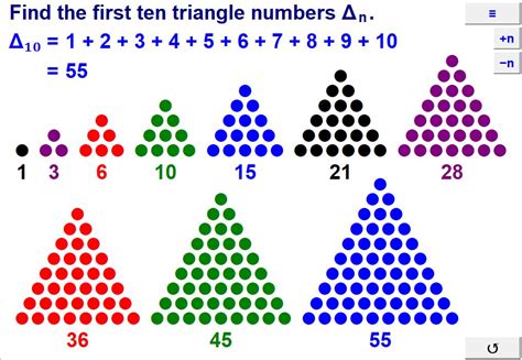 non linear pattern examples