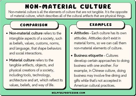 non material objects examples