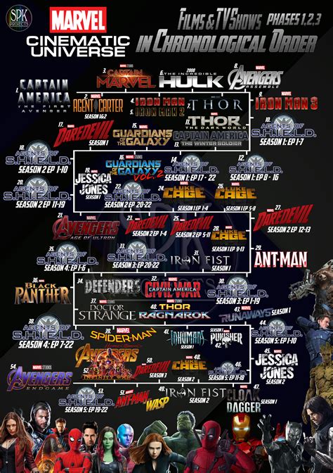 non mcu marvel movies in chronological order
