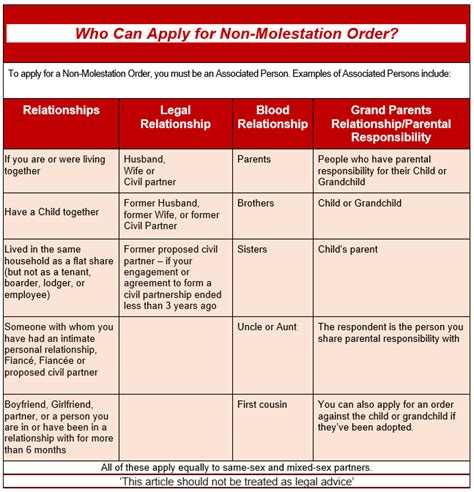 non molestation order against family