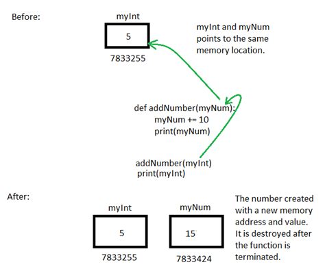 non mutable data type in python