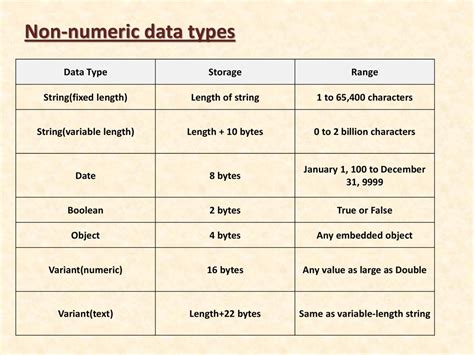 non numeric data types in visual basic