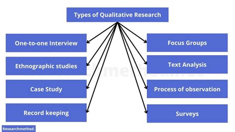 non numerical data in qualitative research
