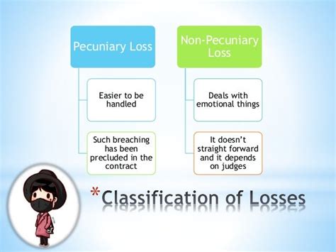 non pecuniary losses definition