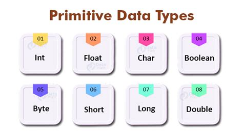 non primitive data types in java example