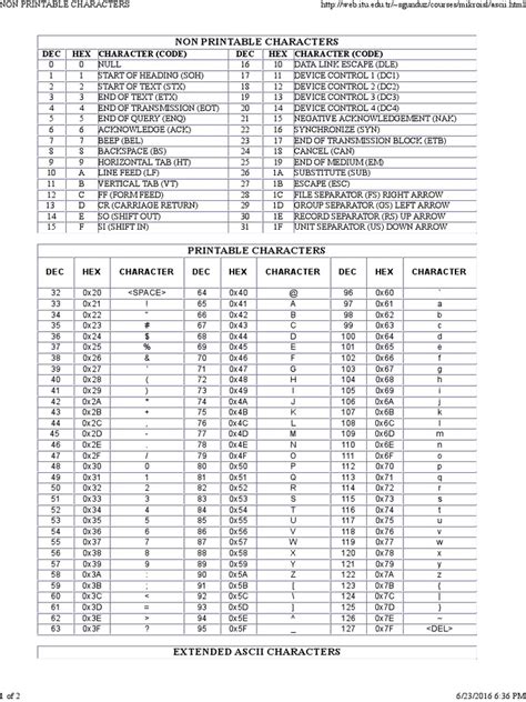 Non Printable Characters In Redshift