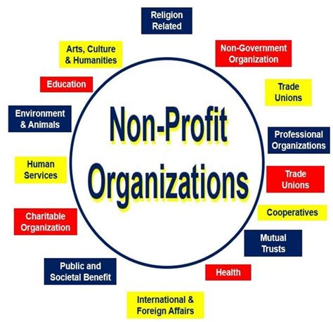 non profit organization jobs