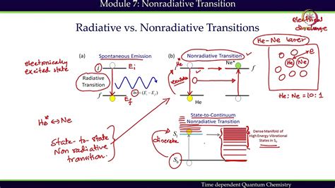 Non Radiative