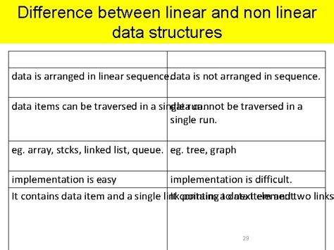 non recursive algorithm in data structure