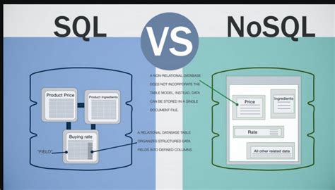 non relational database example in real life