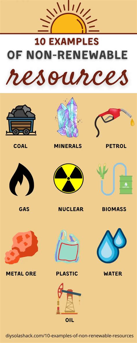 ftn.rocasa.us:non renewable resources examples 10