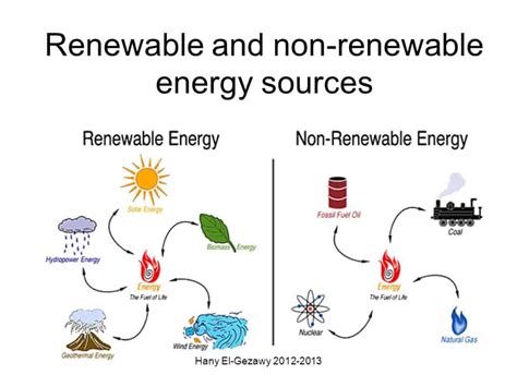 non renewable resources examples 10