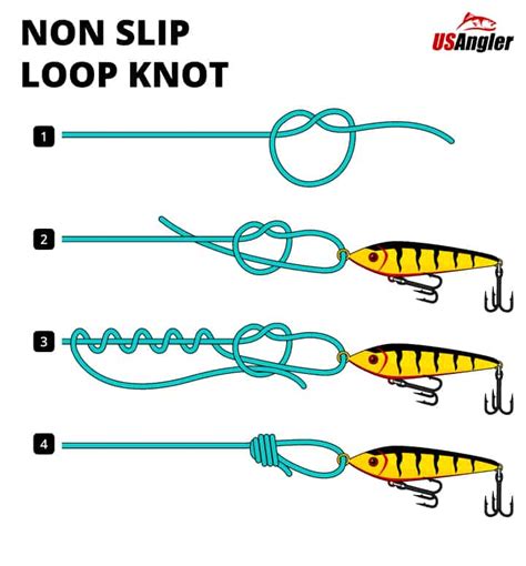 Non Slip Loop Knot Vs Perfection Loop