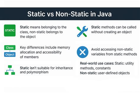 Non Static Java