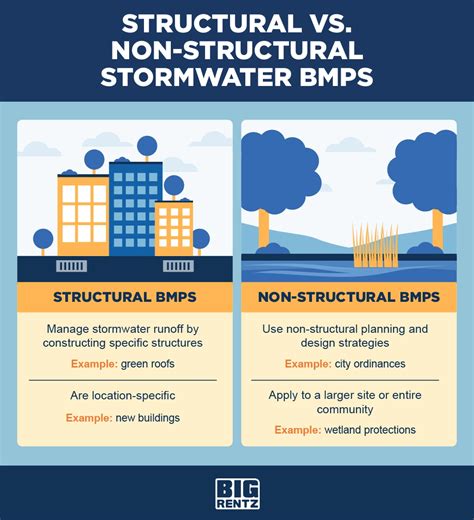 non structural bmps stormwater