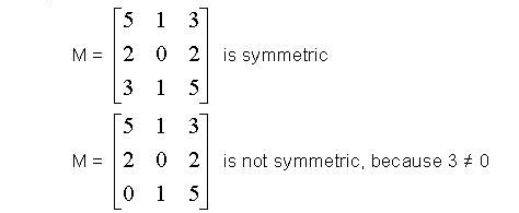 non symmetric matrix example
