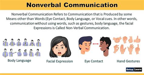 non verbal communication definition and examples
