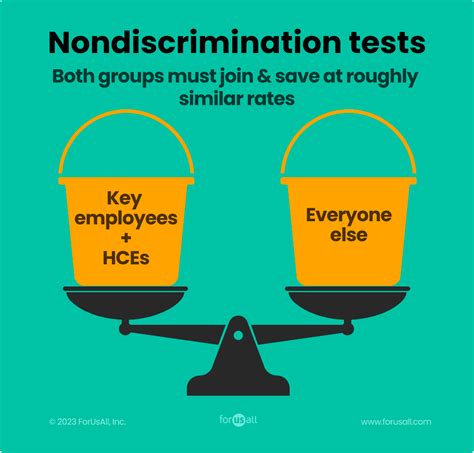 Non-Discrimination Test