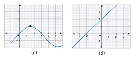 non-linear examples