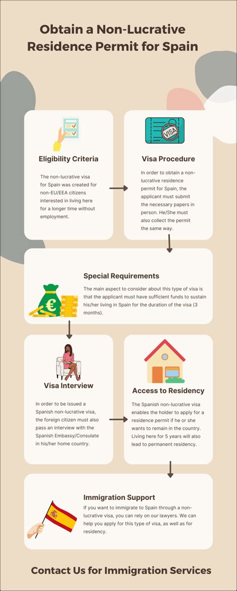 non-lucrative residency visa spain