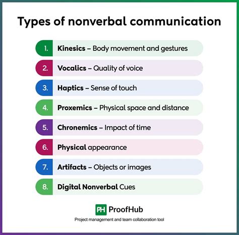 Non-Verbal Methods Of Communication Include