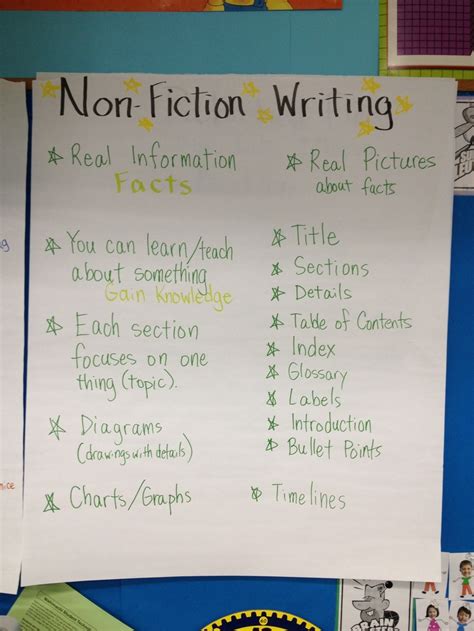 nonfiction story ideas