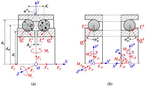 Nonlinear Dynamic Behavior Of Angular Contact Ball Bearings Under Microgravity And Gravity