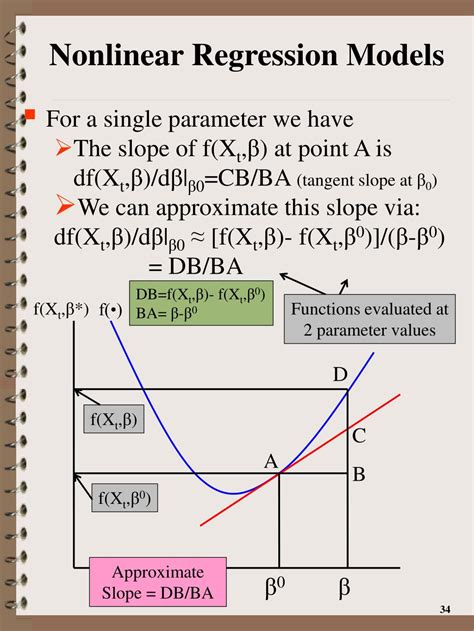 nonlinear regression models examples