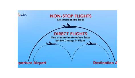 The Pros And Cons Of Flying Non-Stop | Thales Learning & Development